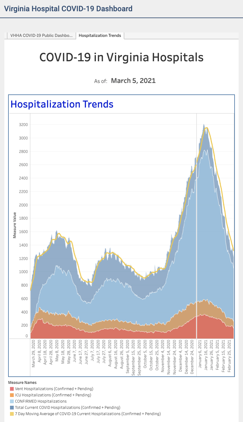 hospitalizations 030521